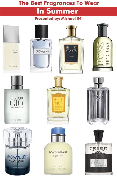 top 10 men's fragrance 2021.